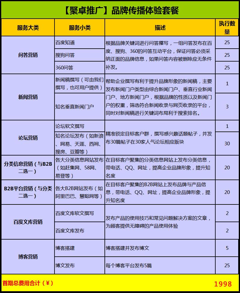 【网络推广|电商推广】企业网站品牌网络口碑软文整合