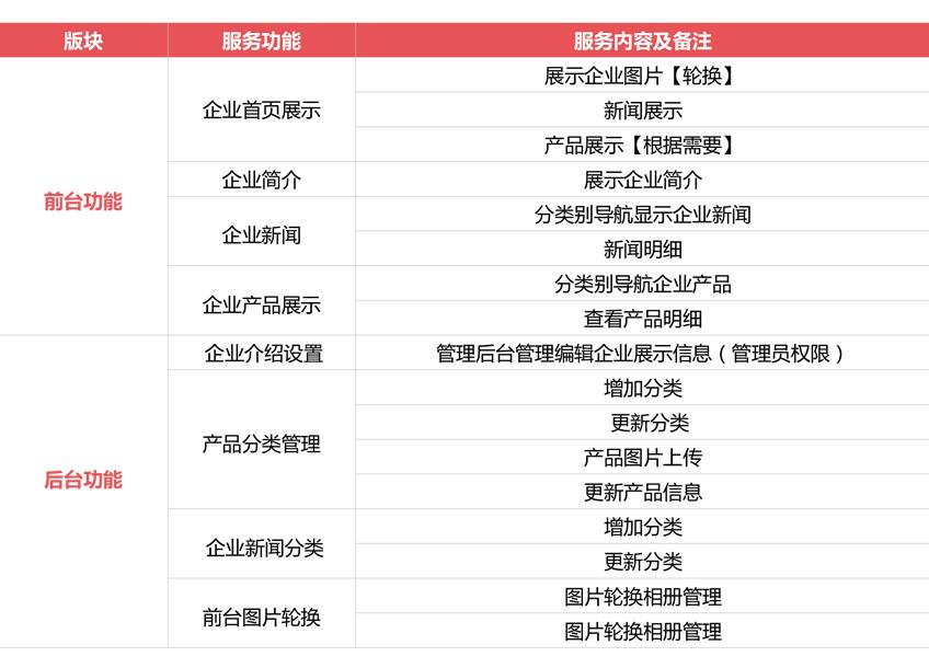 全部服务 软件开发/测试运维 网站开发 网站定制开发 整合营销 网络