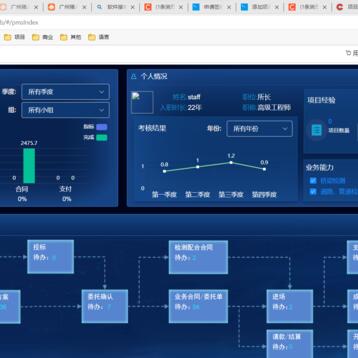 c#/java/vue/web/桌面/移动/微信开发