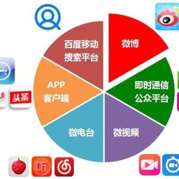 新媒体运营