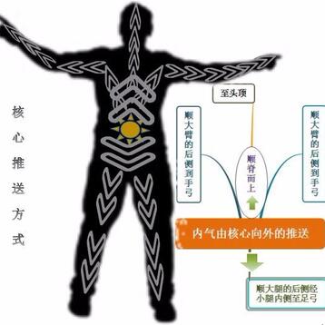 上门私教——哈他瑜伽提升课一节（适于半年以上习练者）暑假特惠